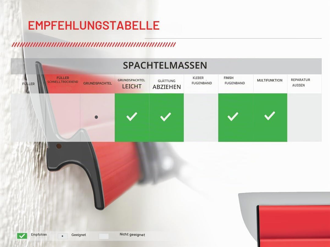 Parfait Liss Lange Maurerkelle 10cm, 10cm