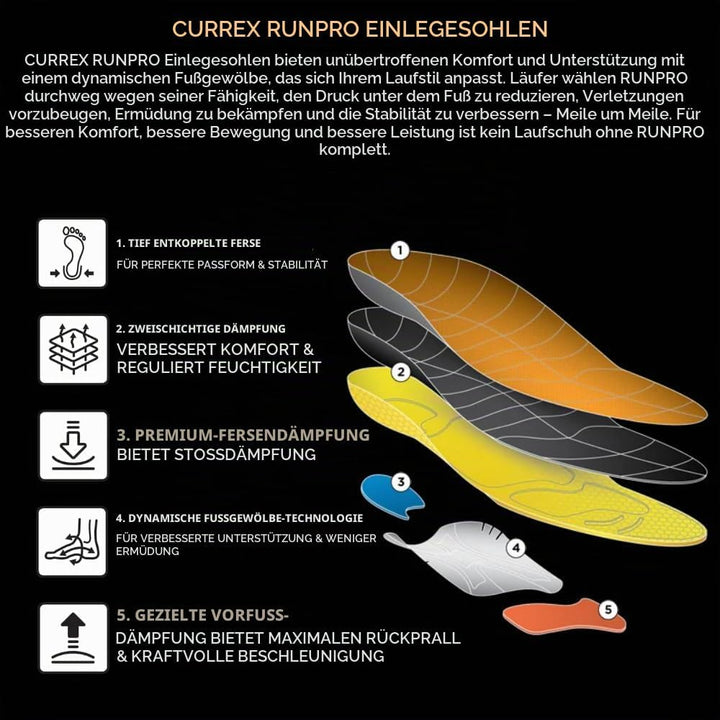 CURREX Einlegesohle RunPro - Einlegesohlen Sport für eine neue Dimension des Laufens. Sport Einleges