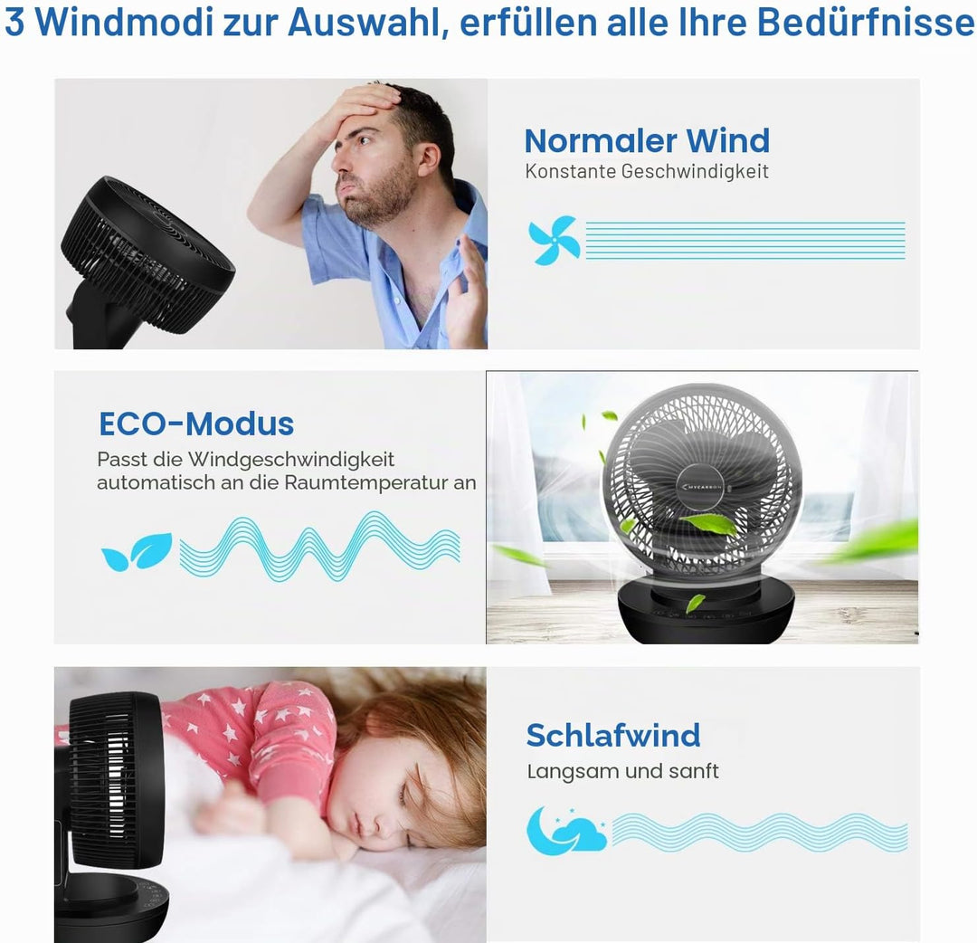 MYCARBON Ventilator Leise Turbo-Ventilator + 3D Luftumwälzer für 30m² |ECO-Mode Klimagerät-Effizienz