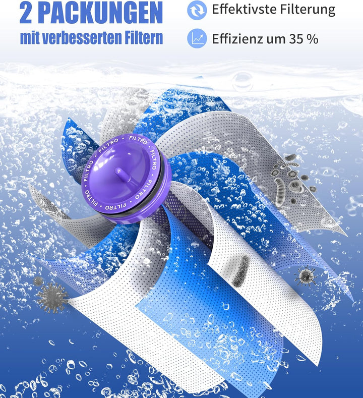 Verbessert Ersatzakku für Dyson V6, DC58, 6000mAh Li-Ionen Akku mit Leistungsdisplay für V6 Animal,