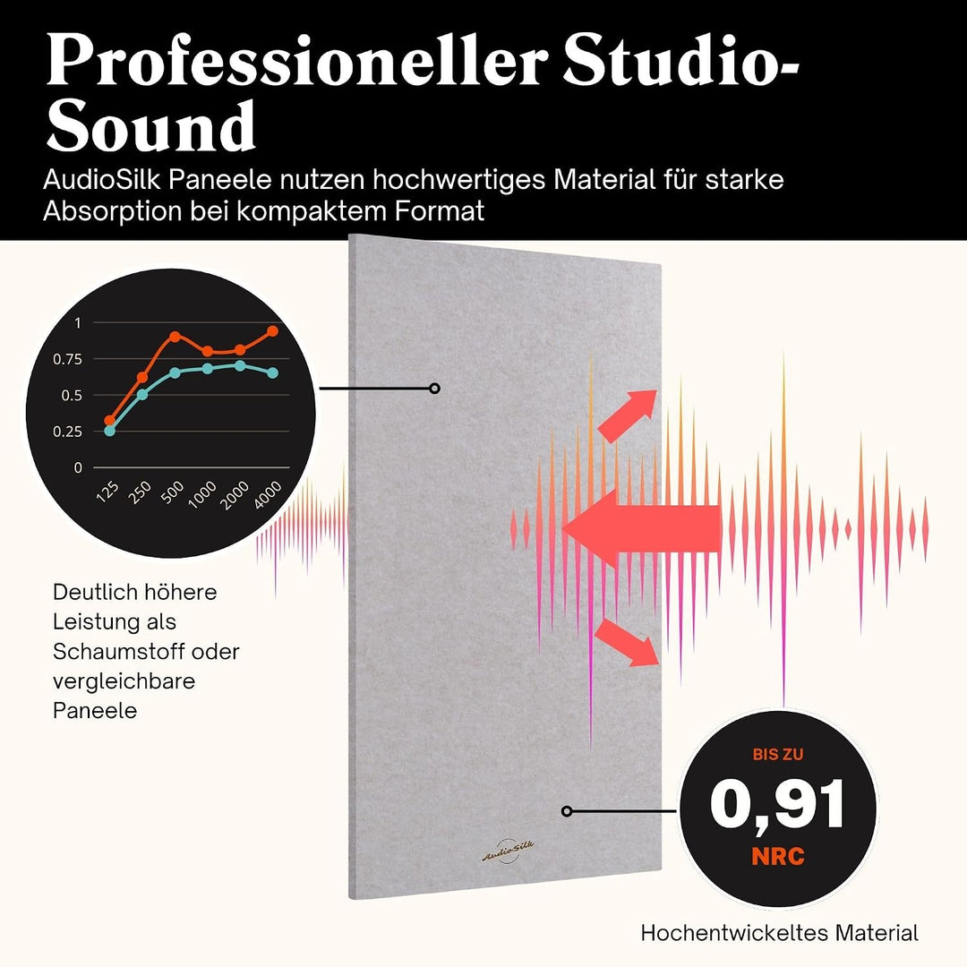 Akustikpaneele Schallabsorber, 2er-Set, gross, 116 x 58 cm, Mittelgrau 2er-Set Mittelgrau, 2er-Set M