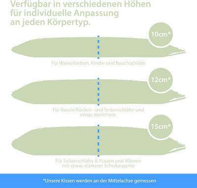MaxxGoods - orthopädisches Nackenstützkissen mit Aloe Vera aus Visco-Gelschaum - 42cm x 70cm x 9cm -