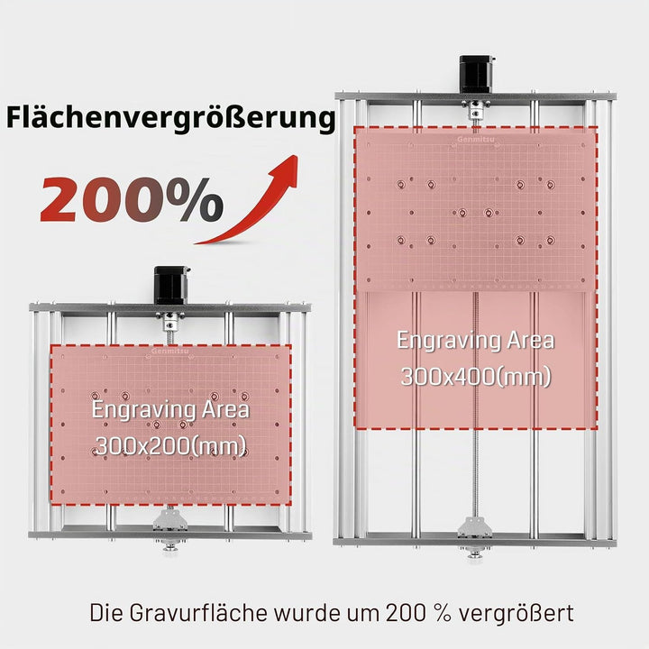 Genmitsu 3020 Y-Achsen-Verlängerungskit, 3020 Upgrade auf 3040, CNC-Zubehör für 3020 Pro-Max &amp; V2 CN