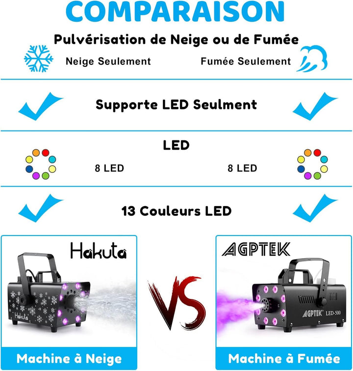 Schneemaschine, Hakuta 800W Schneemaschine mit 8 LED-RGB-Lichtern, 13 LED-Lichtfarben und 2 Fernbedi