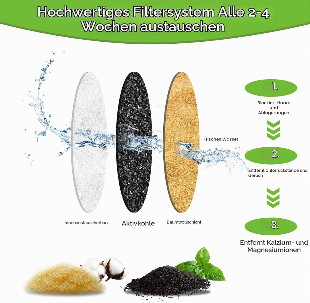 8 Stück Katzenbrunnen Filter, Ersatzfilter für Cat Water Fountain Filter Katzenbrunnen Filter und Ak