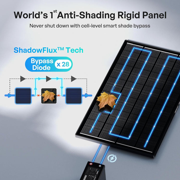 Renogy 200W ShadowFlux Anti-Beschattung N-Typ Solarmodul, PV-Modul 200W 12V 25% Hoch-Effizienz Solar