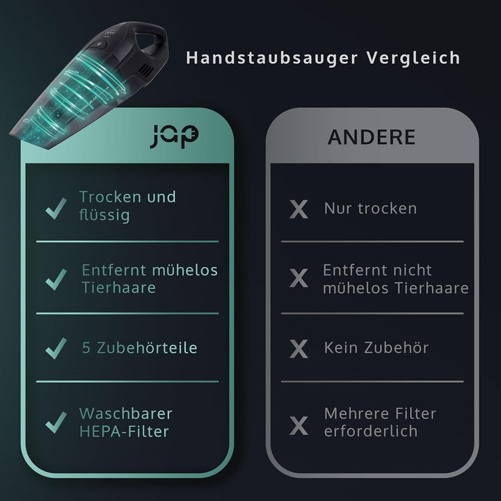 JAP Handstaubsauger Akku S3 - Testsieger Beutellos Handsauger Kabellos - 10000pA 22.2V - Nass Trocke