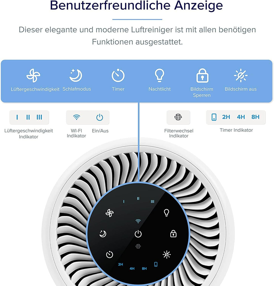 LEVOIT Luftreiniger 3-in-1 HEPA Filter, Luftfilter gegen Schimmel, Staub, Pollen & Gerüche, Air Puri