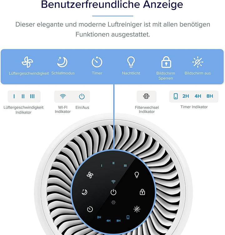 LEVOIT Luftreiniger 3-in-1 HEPA Filter, Luftfilter gegen Schimmel, Staub, Pollen & Gerüche, Air Puri