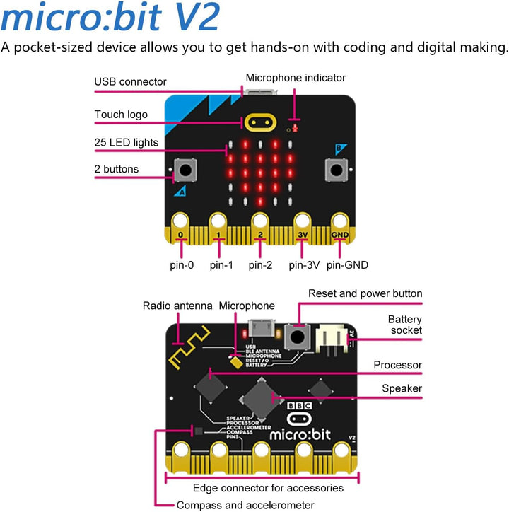 FREENOVE BBC Micro:bit V2 Development Board, Blocks and MicroPython Code, Detailed Tutorial, Example
