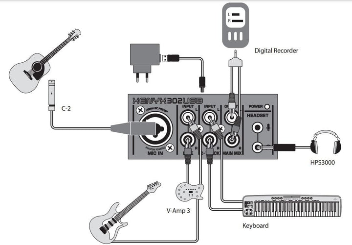 Behringer 302USB Erstklassiger 5-Eingangs-Mixer mit XENYX-Mikrofonvorverstärker und USB/Audio-Schnit