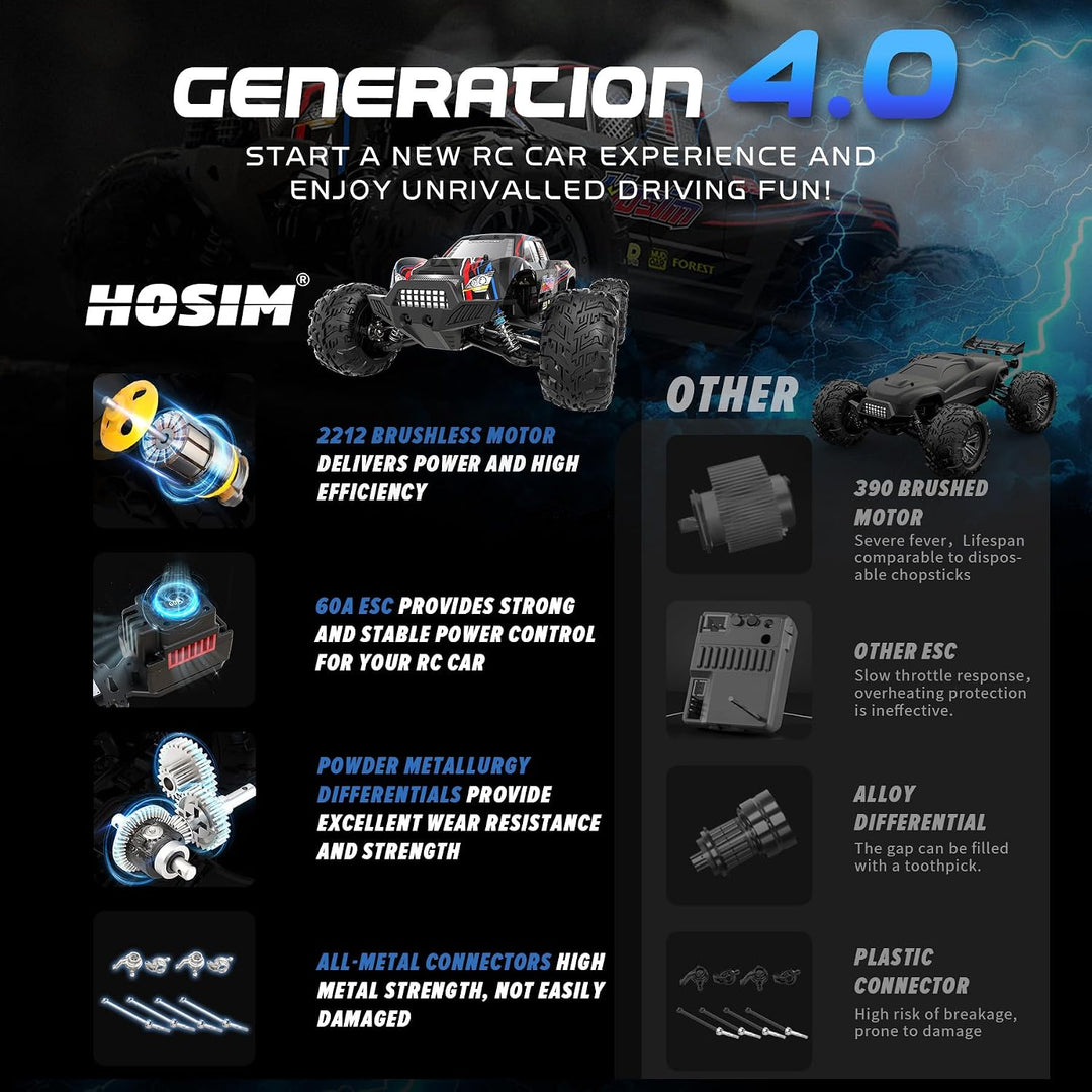 Hosim 1:10 Bürstenlose Ferngesteuertes Auto für Erwachsene &amp; Jungen, 60+ KMH Schnell RC Cars, 4x4 Of