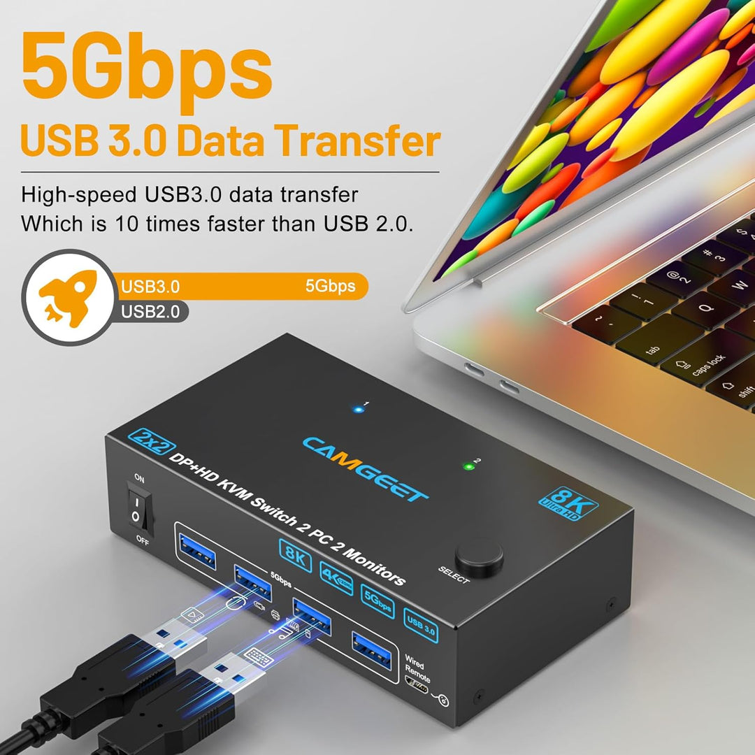 Displayport HDMI KVM Switch 2 PC 2 Monitore 4K@144Hz, Camgeet USB3.0 Dual Monitor KVM Switches für 2