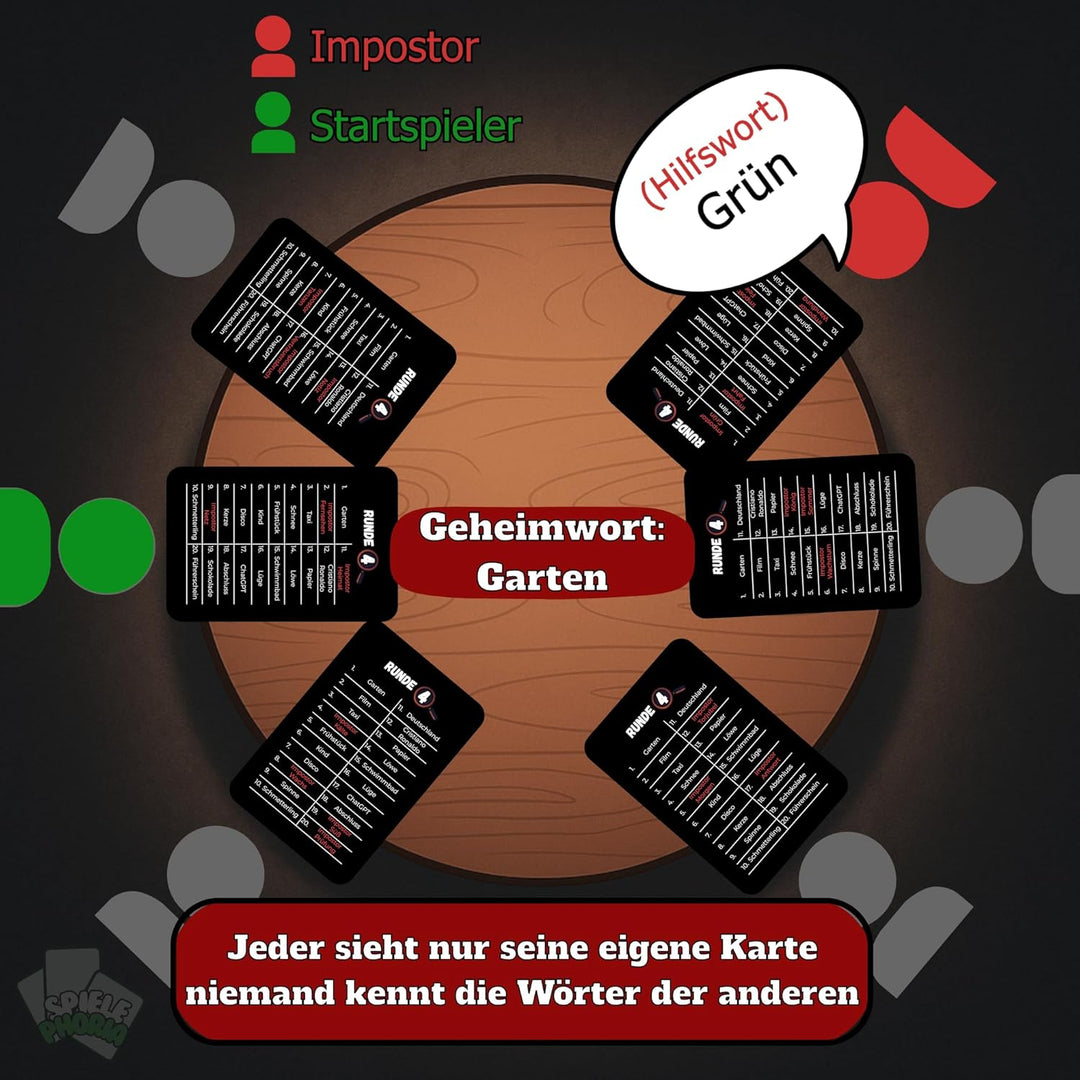 Imposter Erkenne den Impostor – Lustiges Party-Wortspiel zum Hochstapler enttarnen | Kartenspiel mit