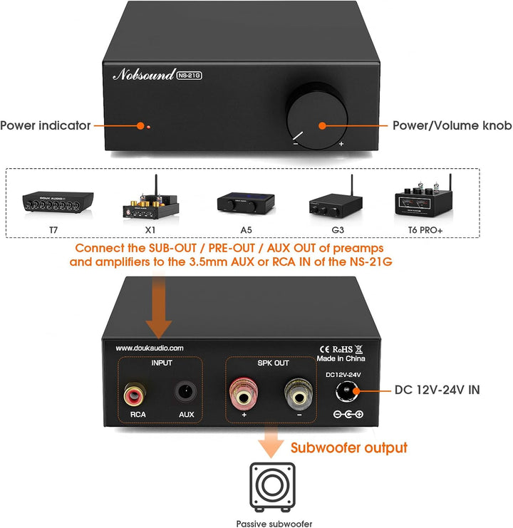 Nobsound Mini Mono Subwoofer Verstärker: 100W HiFi Verstärker mit TPA3116 & Tiefpassfilter für Heimk