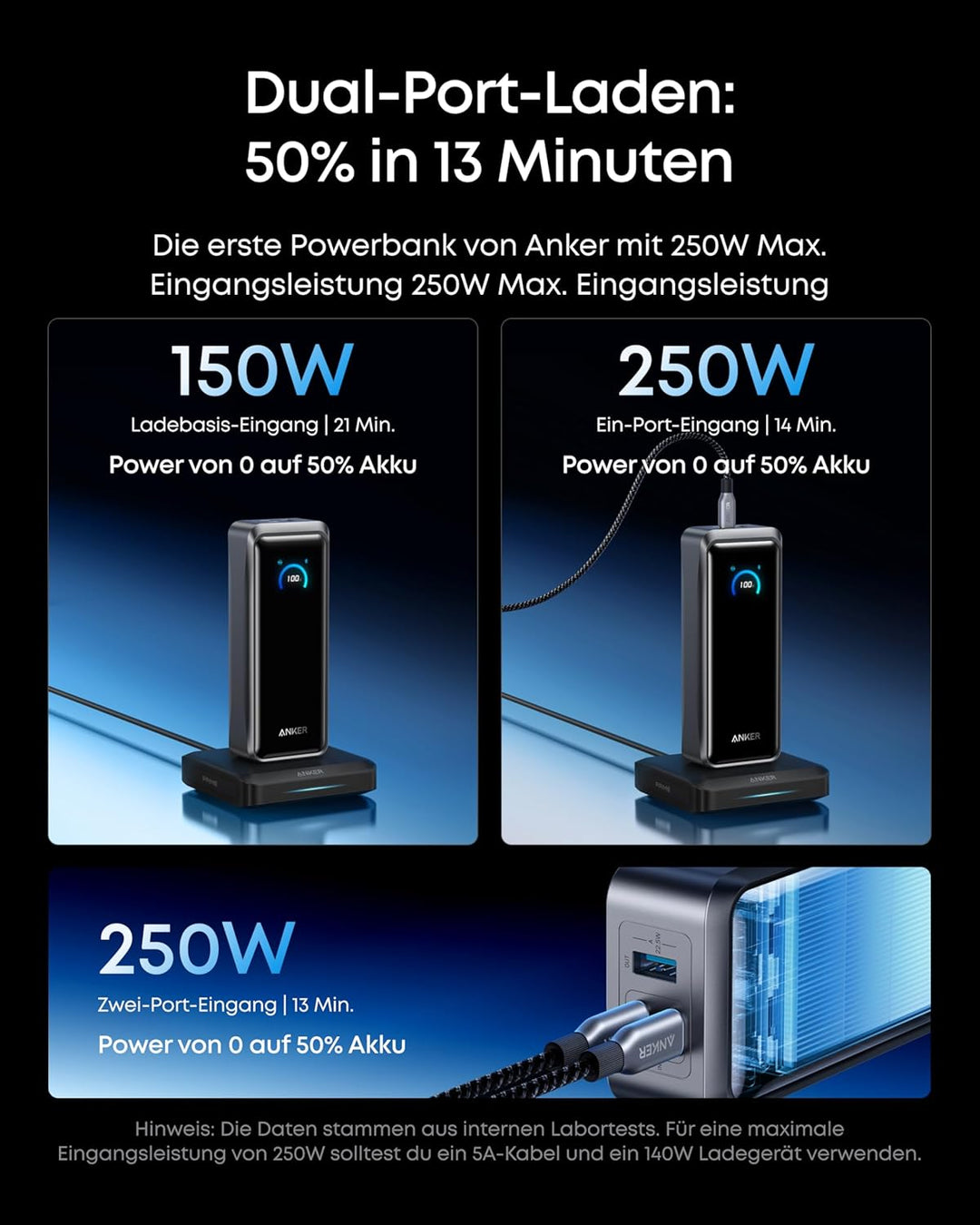 Anker Prime Powerbank, 26250mAh, tragbares Ladegerät mit 3 Ports und 300W Ausgang, bidirektionales L