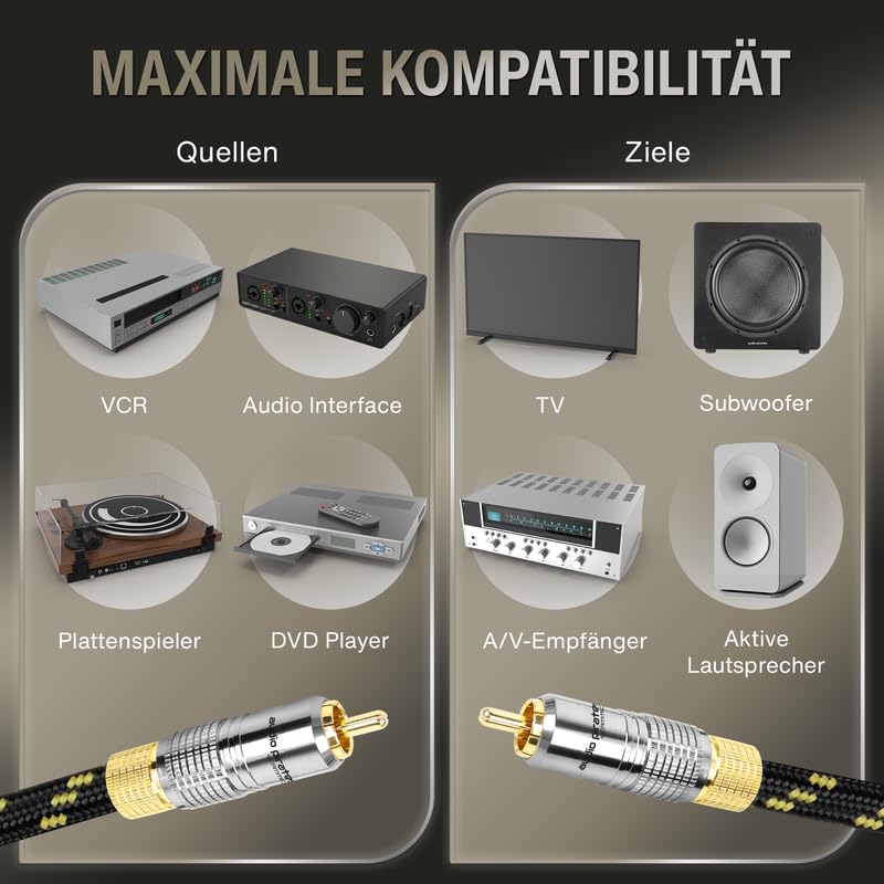 audio pirates by cammica Cinch Kabel 1x RCA Stecker auf 1x RCA Stecker, Audio-Kabel | High-End Audio