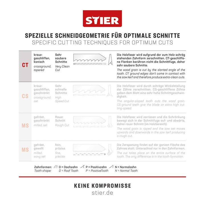STIER Stichsägeblatt, 20 Stück, ST3182, Schnittlänge S 95 mm, Zahnteilung 2,2-3,2 mm, perfekt geeign