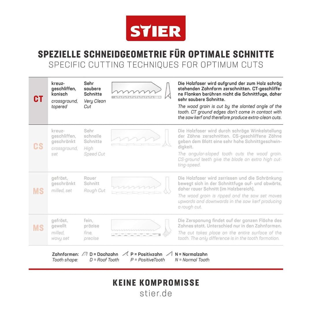 STIER Stichsägeblatt, ST3101, 20 Stück, Schnittlänge 75 mm, Zahnteilung 2,5 mm, perfekt geeignet zum
