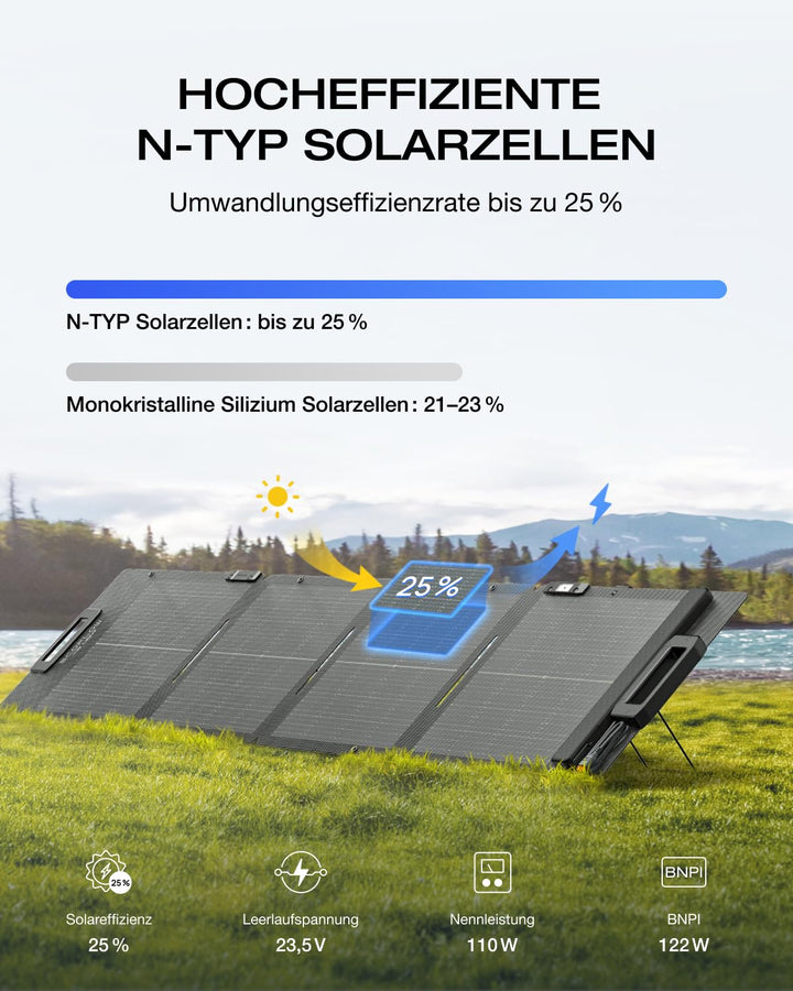 ECOFLOW 110W Solar Panel, Solarpanels Faltbar Solarmodul für Delta & RIVER Serie Tragbare Powerstati