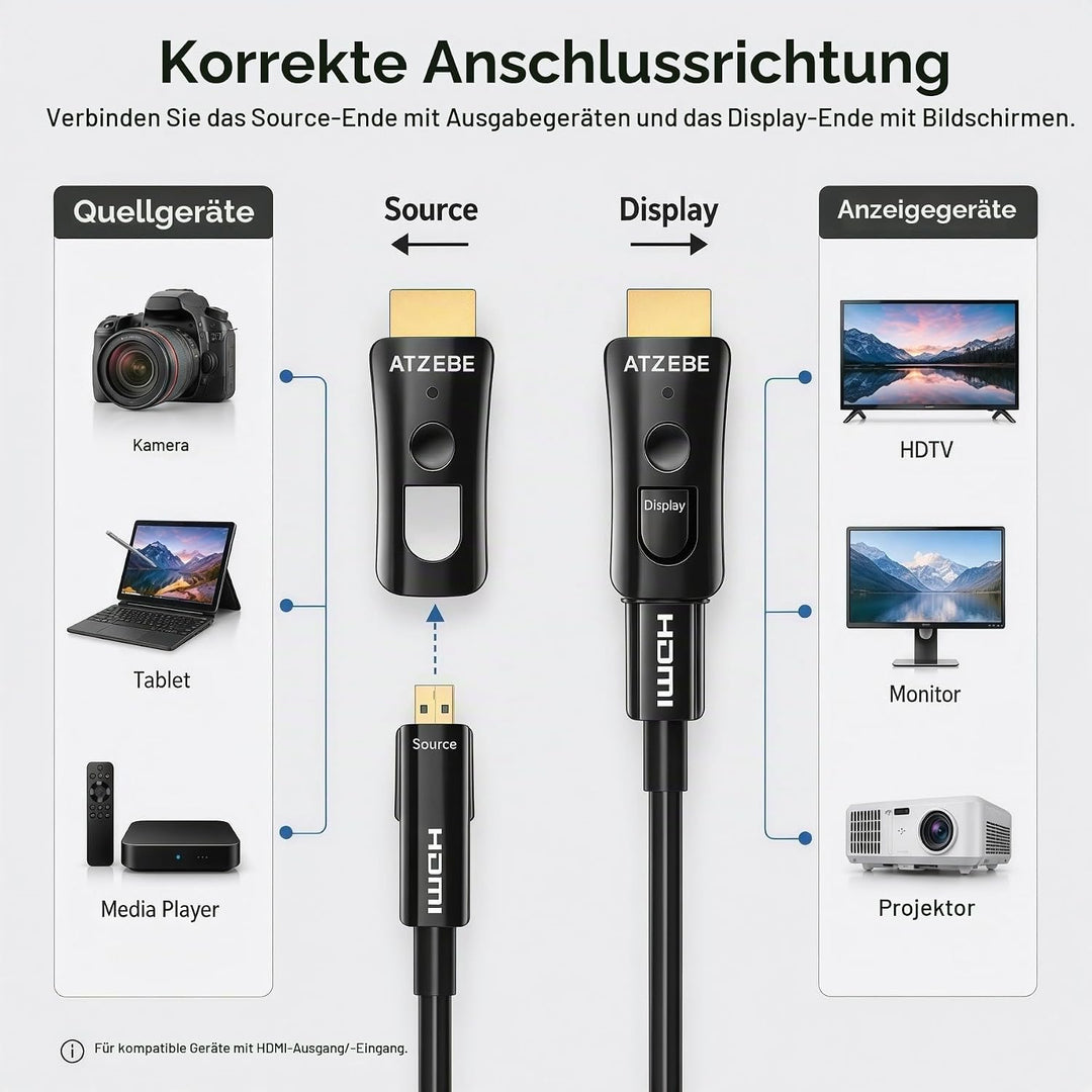 ATZEBE HDMI Glasfaser Kabel -30m, 4k HDMI-Kabel 2.0 unterstützt 4K@60Hz HDR, YUV4:4:4 8bit, 3D, ARC,