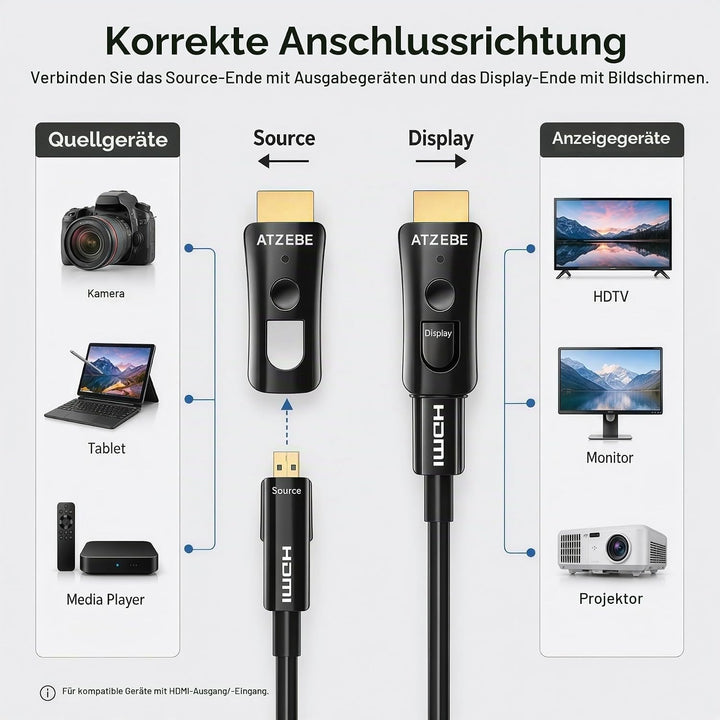 ATZEBE HDMI Glasfaser Kabel -30m, 4k HDMI-Kabel 2.0 unterstützt 4K@60Hz HDR, YUV4:4:4 8bit, 3D, ARC,