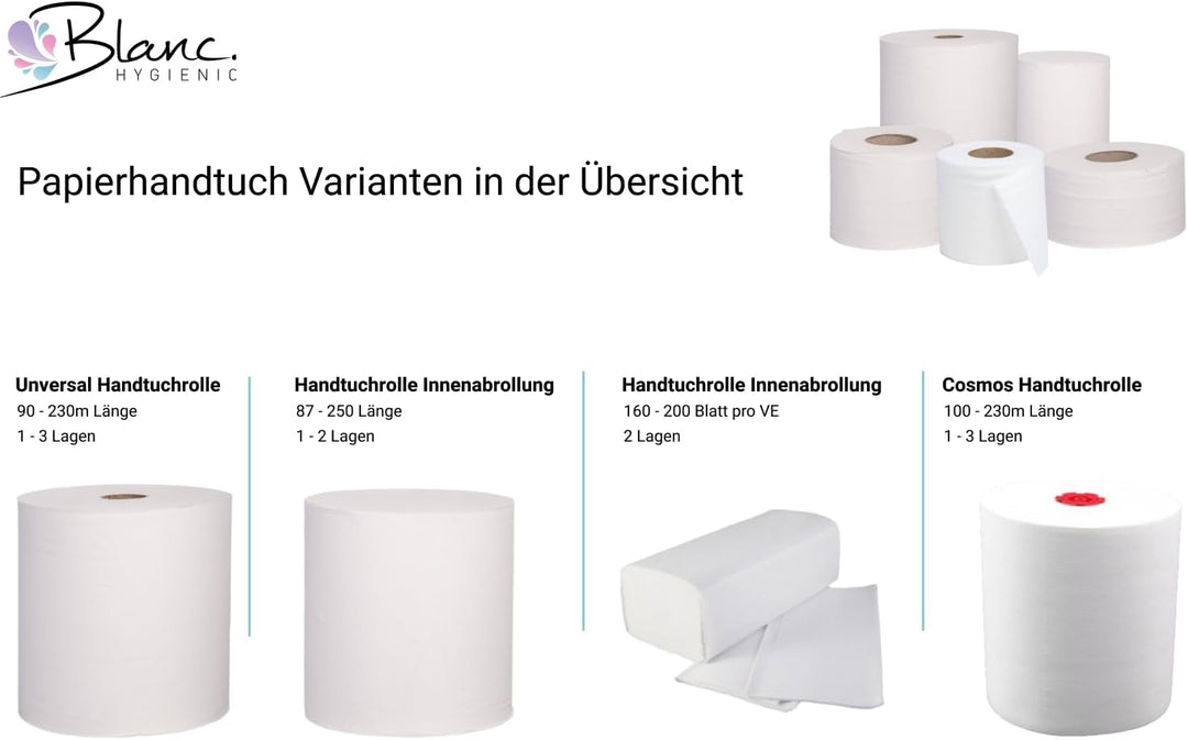 Blanc HYGIENIC Tissue Handtuchrolle – Set mit 6x Handtuchpapier-Rollen à 140 m, 2-lagig, 4 cm Ø Kern