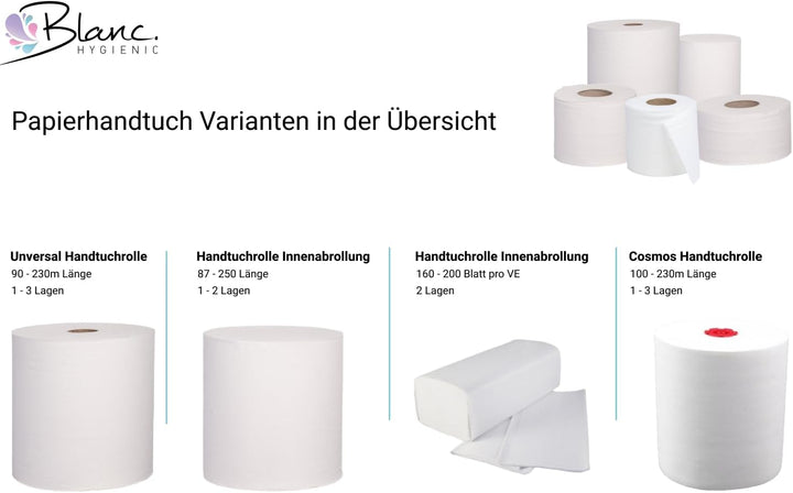 Blanc HYGIENIC Tissue Handtuchrolle – Set mit 6x Handtuchpapier-Rollen à 140 m, 2-lagig, 4 cm Ø Kern