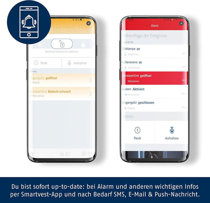 ABUS Funk-Alarmanlage Smartvest Basis-Set Einbruchmeldeanlage inkl. Bewegungsmelder & Öffnungsmelder