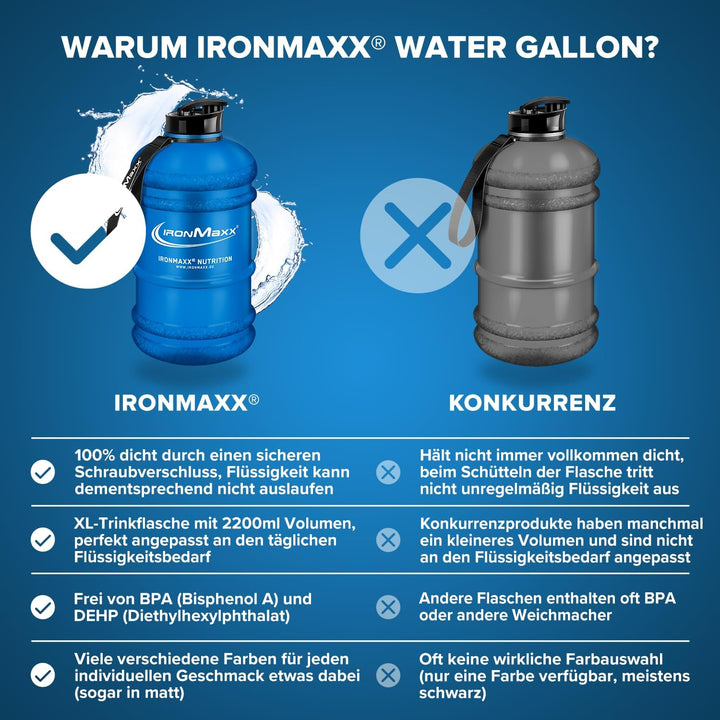 IronMaxx Water Gallon - Frosted Blue 2200ml | BPA & DEHP frei | auslaufsichere Trinkflasche mit Mess
