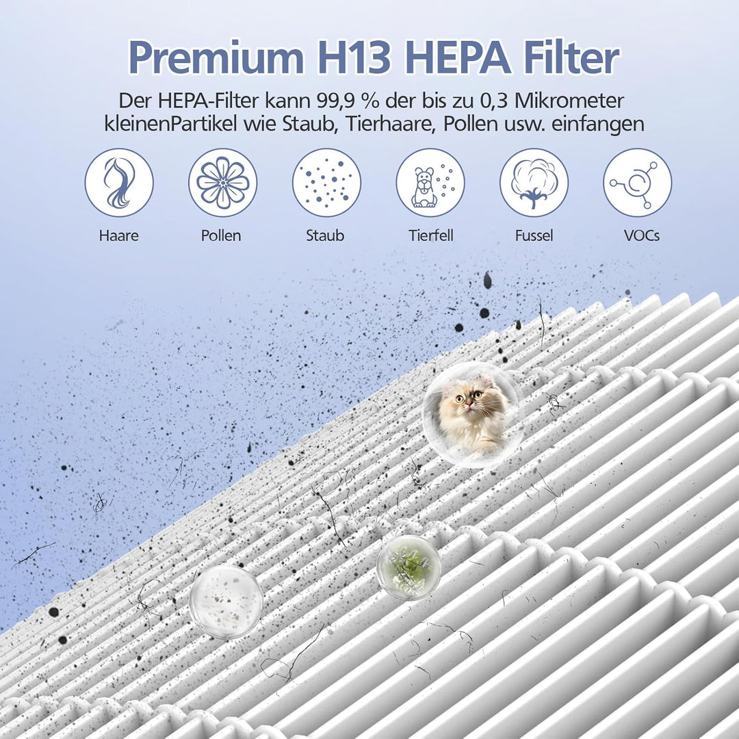 1 Stück FY4440/30 Ersatzfilter kompatibel mit Philips 4000i(AC4236/10) Luftreiniger, 3-in-1 hocheffi