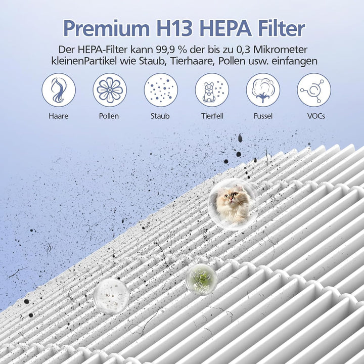 1 Stück FY4440/30 Ersatzfilter kompatibel mit Philips 4000i(AC4236/10) Luftreiniger, 3-in-1 hocheffi