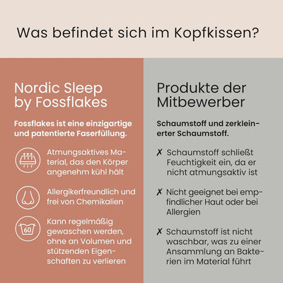 FOSSFLAKES Nordic Sleep by Chiropractic - Nackenstützkissen mit Bezug, die Ultimative Lösung für Nac