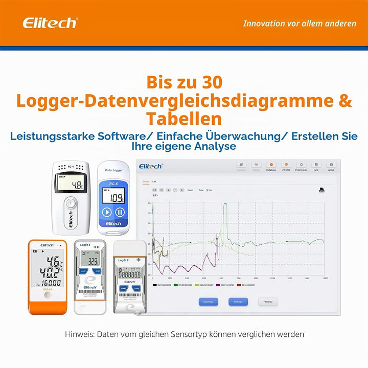 Elitech Temperatur-Datenlogger wiederverwendbar Recorder 32000 Punkte PDF USB hohe Genauigkeit RC-5+