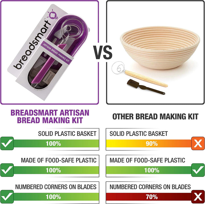 Breadsmart Artisan Bread Making Kit - 5 PC-Backzubehör-Satz - Lame, Schaber, Schneebesen, Baumwollei