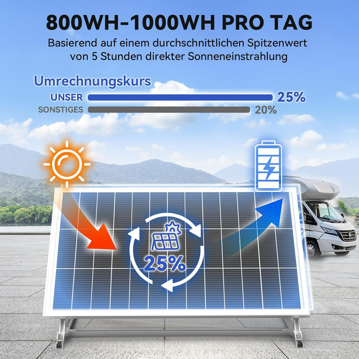 WERCHTAY 12V Solarpanel 400w Monokristallines, Solarmodul mit Hocheffizientes Aluminiumrahmen, SMBB