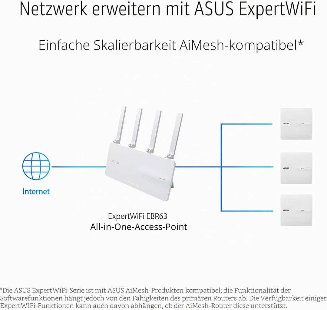 ASUS ExpertWiFi EBA63 AX3000 PoE Dual Band Access PoE, SDN, VLAN, Dashboard, AiMesh, PoE- oder AC-Ad