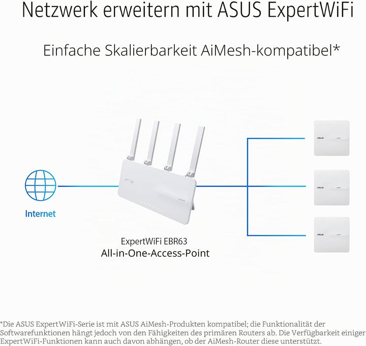 ASUS ExpertWiFi EBA63 AX3000 PoE Dual Band Access PoE, SDN, VLAN, Dashboard, AiMesh, PoE- oder AC-Ad