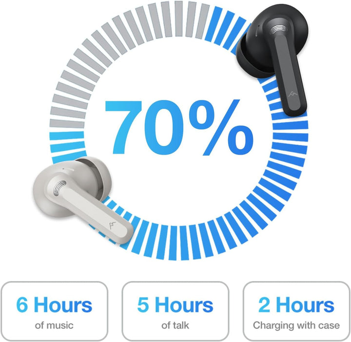 AGM Buds 9 In-Ear Bluetooth Kopfhörer,Drahtlose Kopfhörer mit Individuellem Sound,6H+24H Akkulaufzei