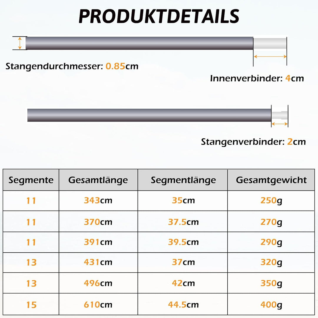 TRIWONDER 2 Stück Zeltstange, Alu Zeltstange Reparatur Set, Aluminium Tarp Pole Tarpstange, Aufstell