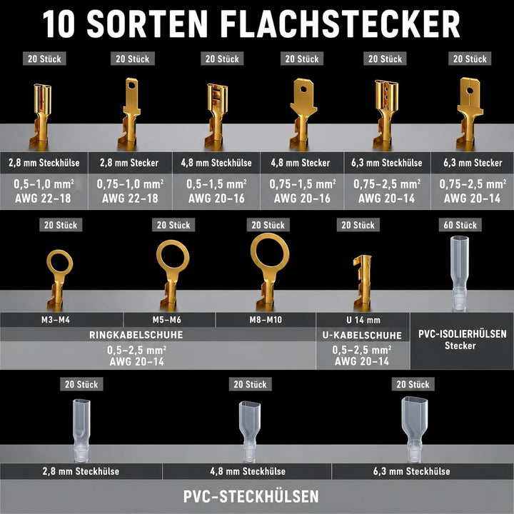 PEBA Crimpzange inkl. 11 Arten Flachsteckhülsen Set, Crimper für 0,25-2,50 mm² Spade Steckverbinder