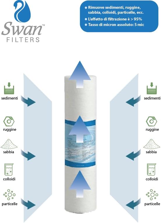 Bellerofonte Sedimentfilter Wasserfilter schmelzgeblasene 20 Zoll 25 Mikron in Polypropylen. Entfern