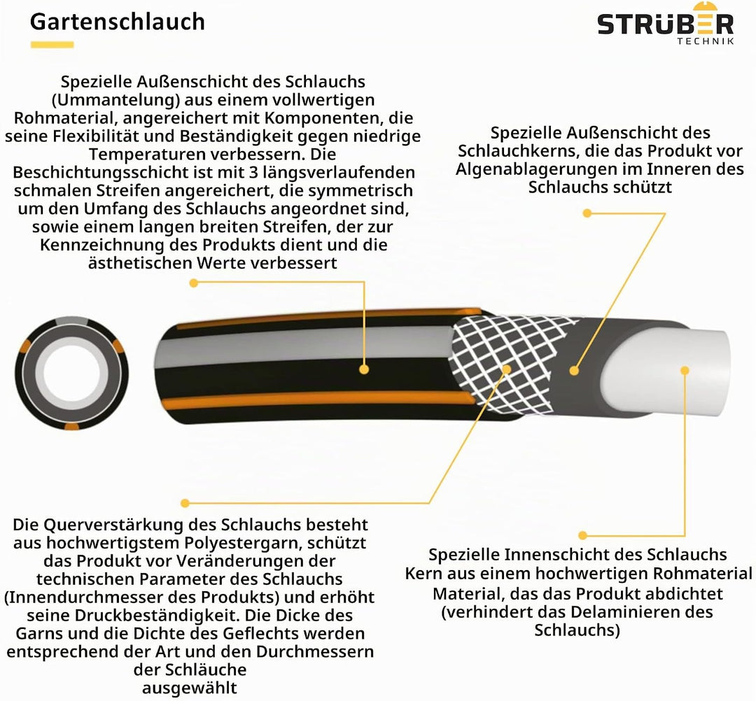 STRÜBER Gartenschlauch 4-lagig (1" Zoll – 25 m Länge) CARBON Bewässerungsschlauch mit Kreuzgewebe UV