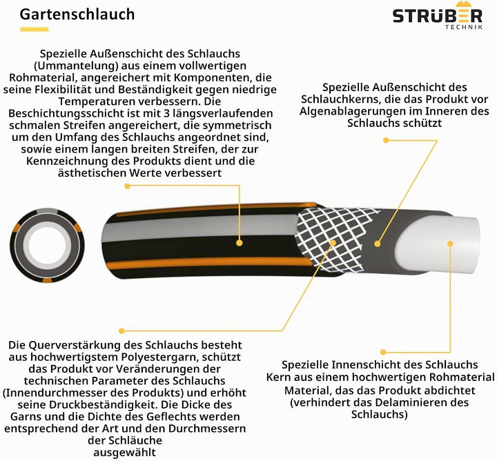 STRÜBER Gartenschlauch 4-lagig (1" Zoll – 25 m Länge) CARBON Bewässerungsschlauch mit Kreuzgewebe UV