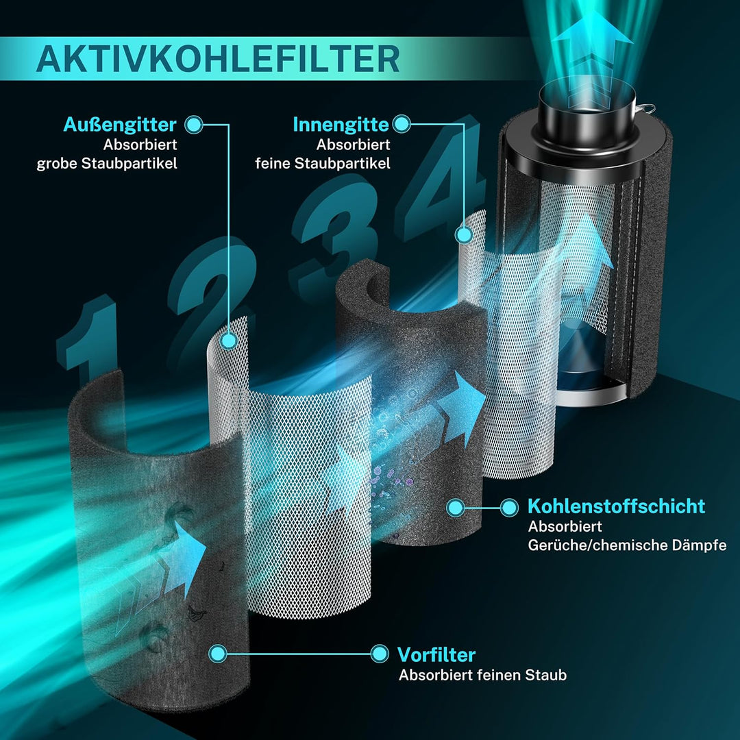 HG Power Aktivkohlefilter 100mm, Länge 250mm – 38mm Premium Australische Virgin-Aktivkohle, Geruchsk