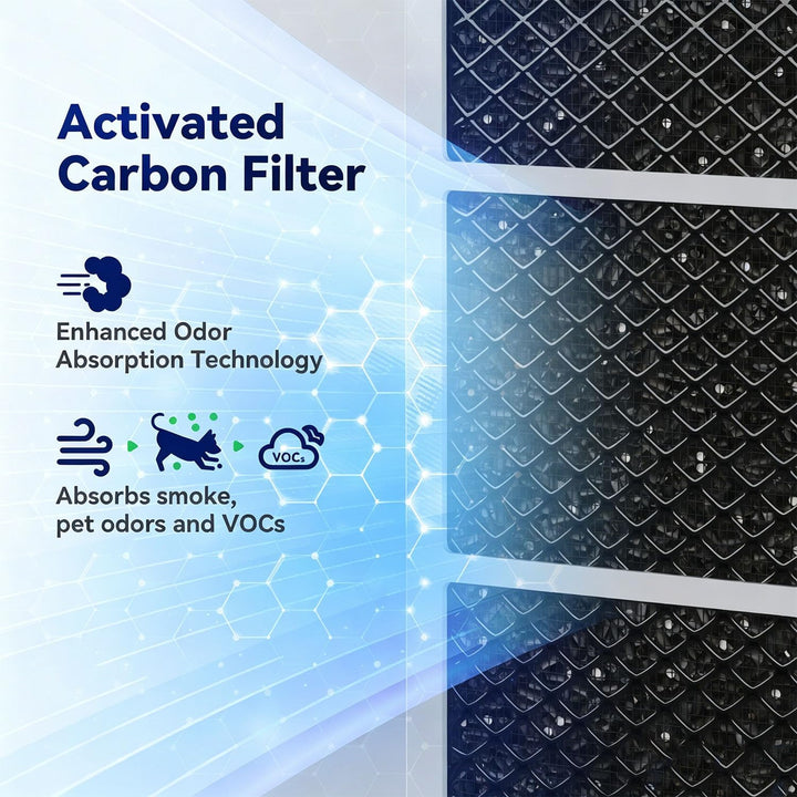 Membrane Solutions MSA3/MSA3S Original-Luftreinigerfilter-Ersatz, verbesserter 4-in-1-HEPA-Filter mi