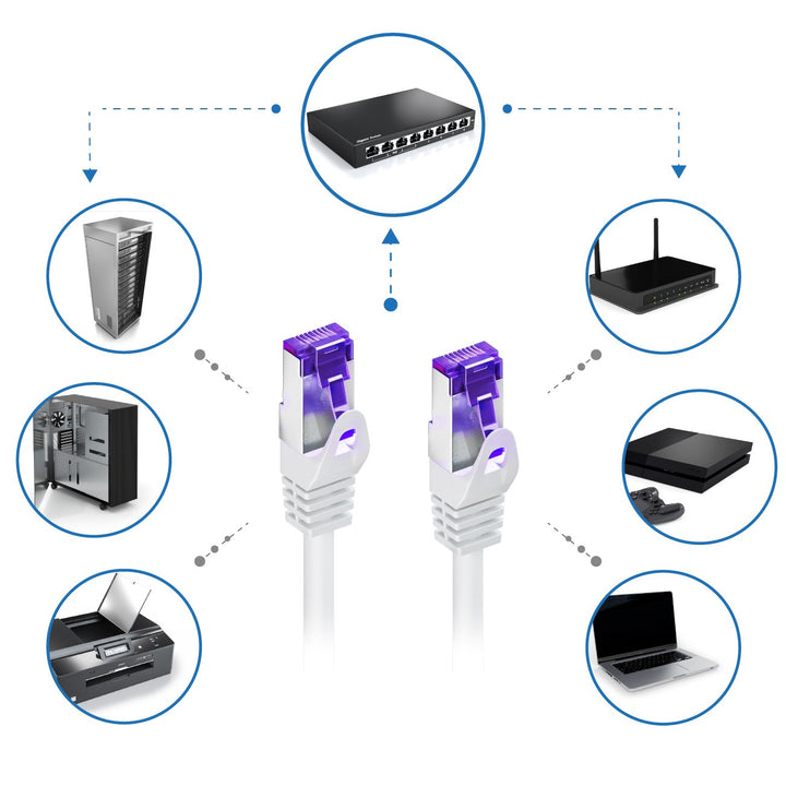 deleyCON 10x 0,25m CAT7 Netzwerkkabel - 10 Gigabit - Kurzes 25cm RJ45 Patchkabel Ethernet Kabel (Kup