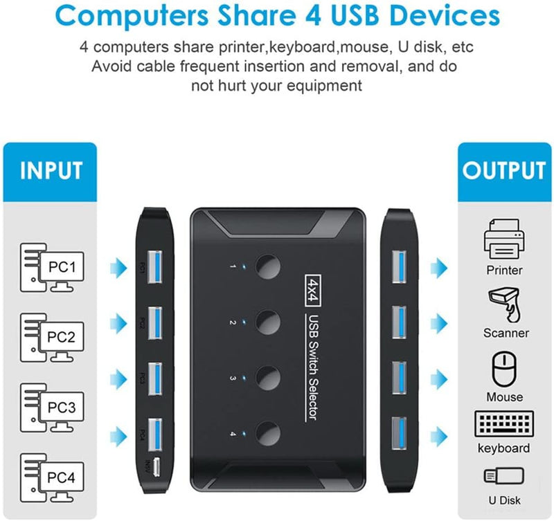 Xiwai KVM USB 3.0 Switch Selector 4 Port PCs Sharing 4 Geräte für Tastatur Maus Scanner Drucker