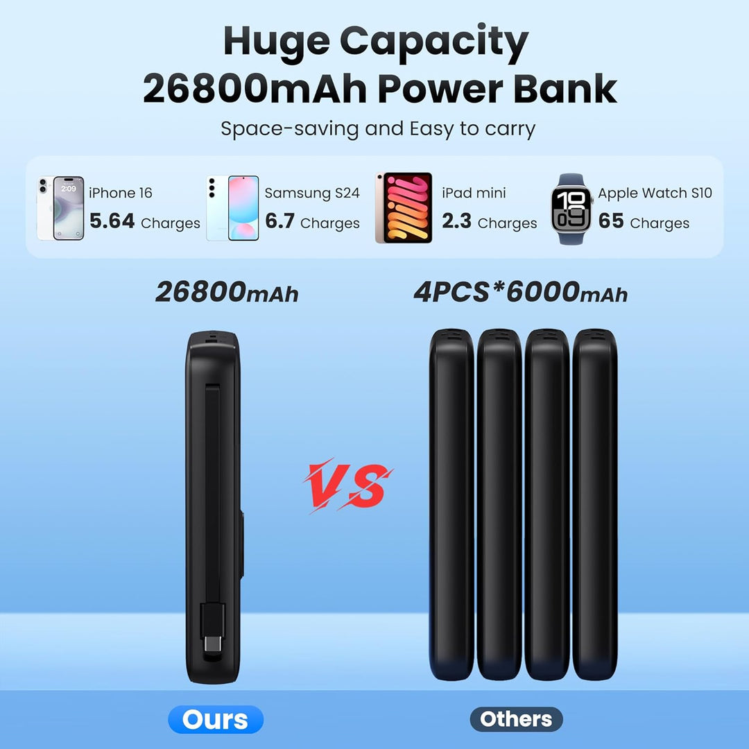 Power Bank 26800mAh mit i-Watch Ladegerät, 25W PD+QC4.0 Powerbank mit 2 Kabel Schnelles Aufladen USB