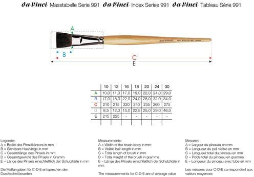 da Vinci Watercolor Series 991 Petit Gris Mix Pinsel, Flaches Russisches blaues Eichhörnchenhaar/syn